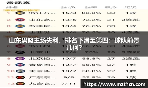 山东男篮主场失利，排名下滑至第四：球队前景几何？