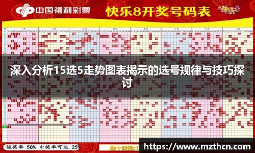 深入分析15选5走势图表揭示的选号规律与技巧探讨